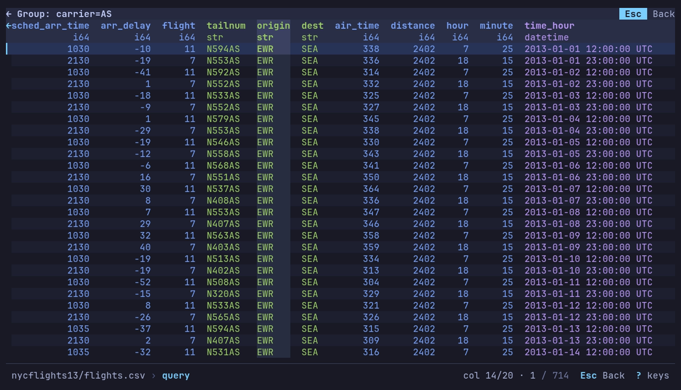 AS drilled down: Group: carrier=AS, 714 flights, origin EWR and dest SEA on every row