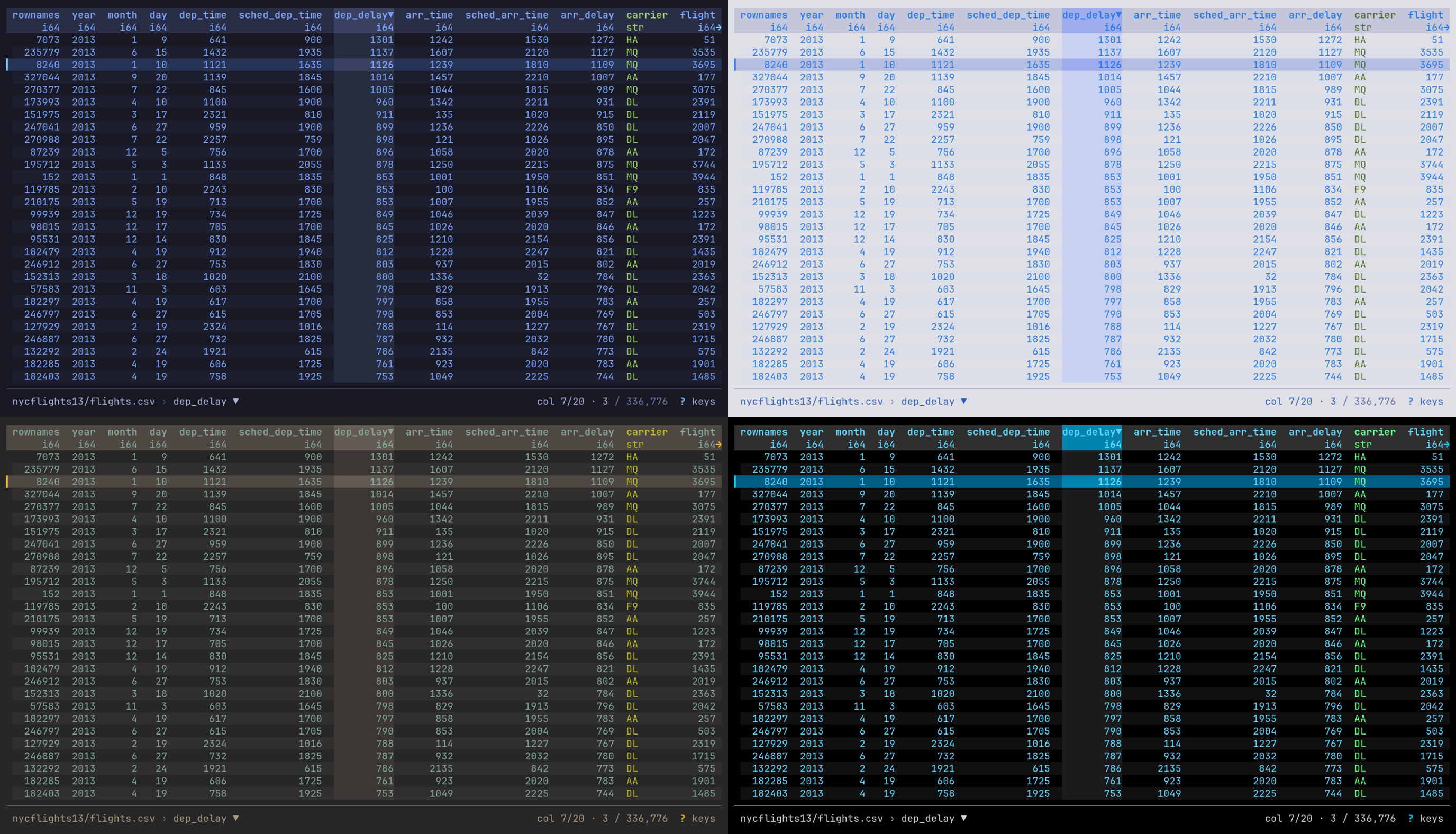 The same NYC flights view, sorted by dep_delay with the cursor on the third row, in four themes: night-market, day-market, gruvbox-dark and high-contrast