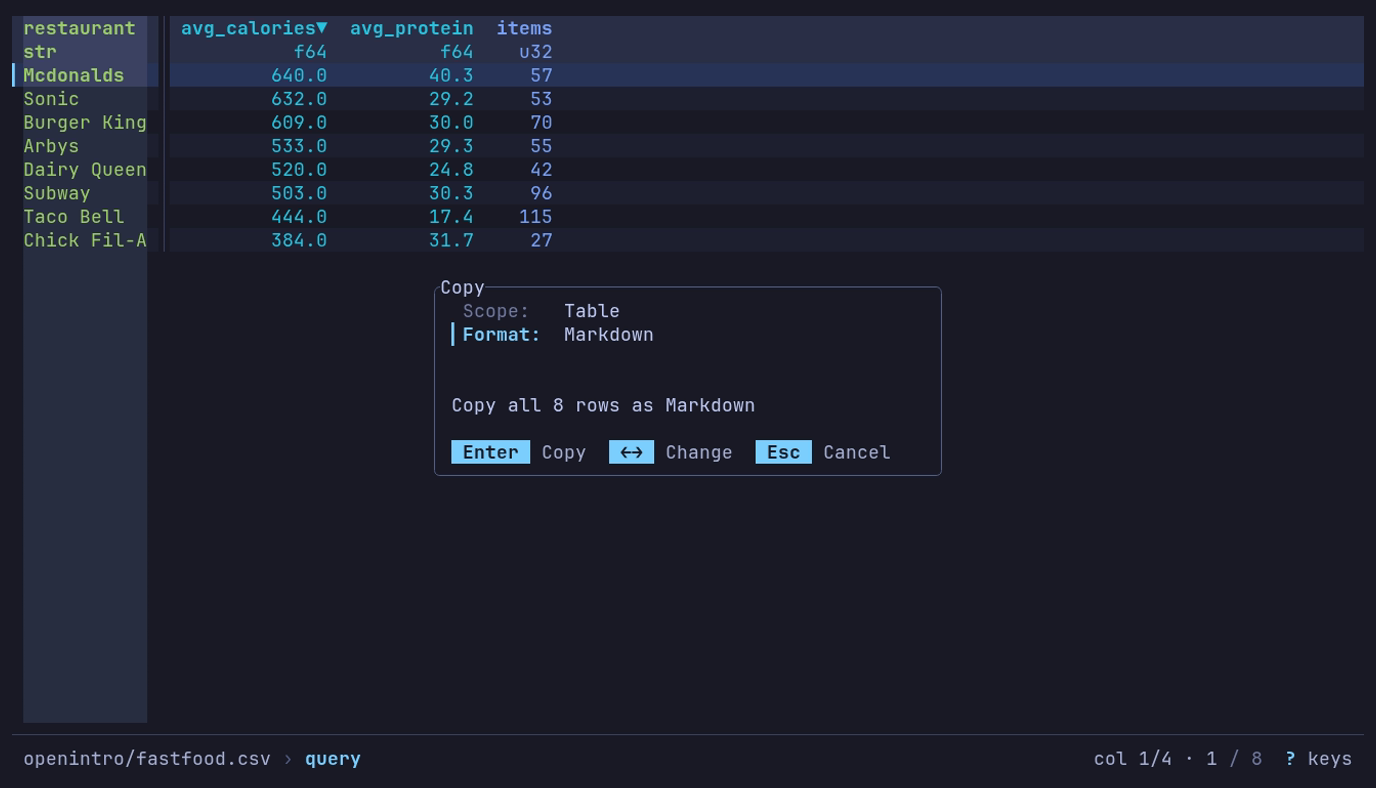 The Copy dialog over the restaurant summary, Scope Table and Format Markdown: Copy all 8 rows as Markdown
