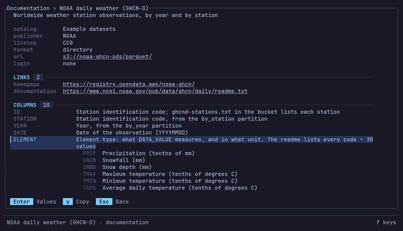 The Documentation view of NOAA daily weather: catalog, publisher, license, url, links, and the COLUMNS notes, ELEMENT’s legend open: PRCP precipitation in tenths of mm, SNOW, SNWD, TMAX, TMIN, TAVG