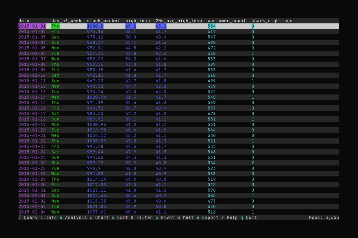 Charting Demo