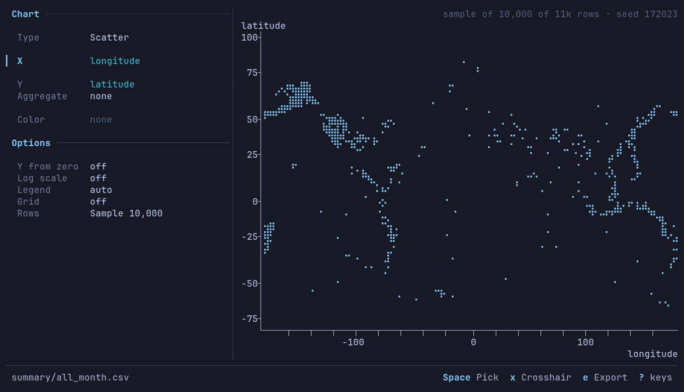 Earthquakes of the past month, longitude against latitude: the Pacific Ring of Fire